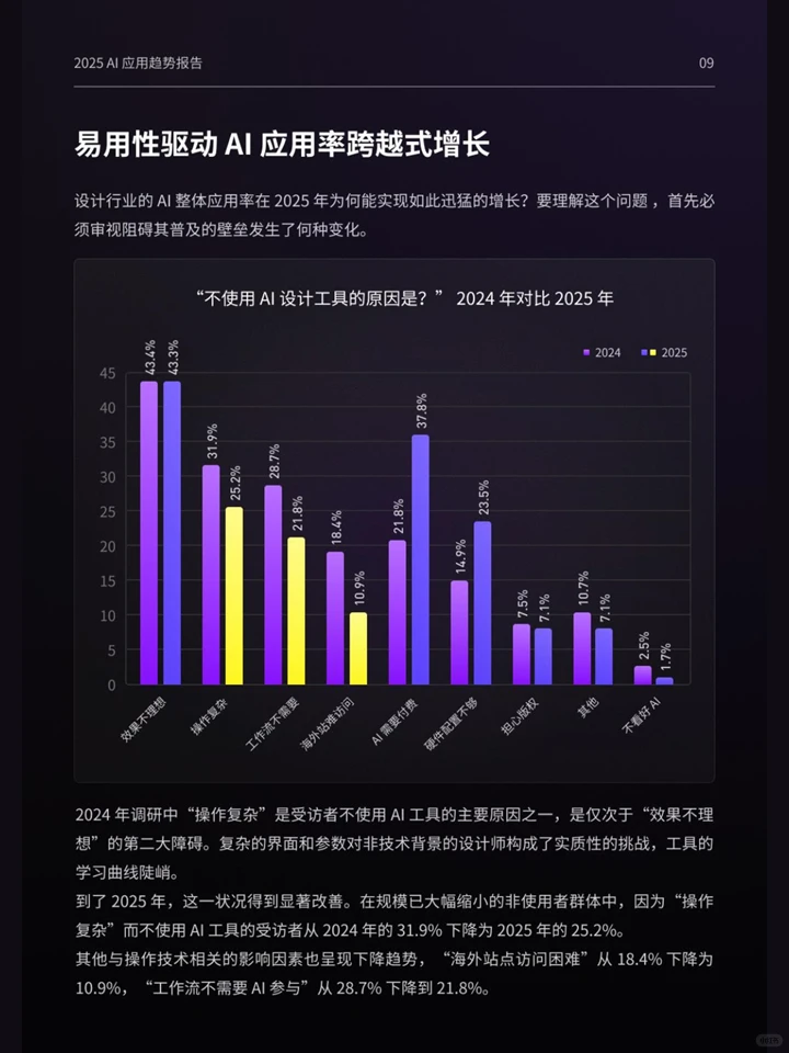 一篇报告洞察20255设计行业 AI 应用趋势