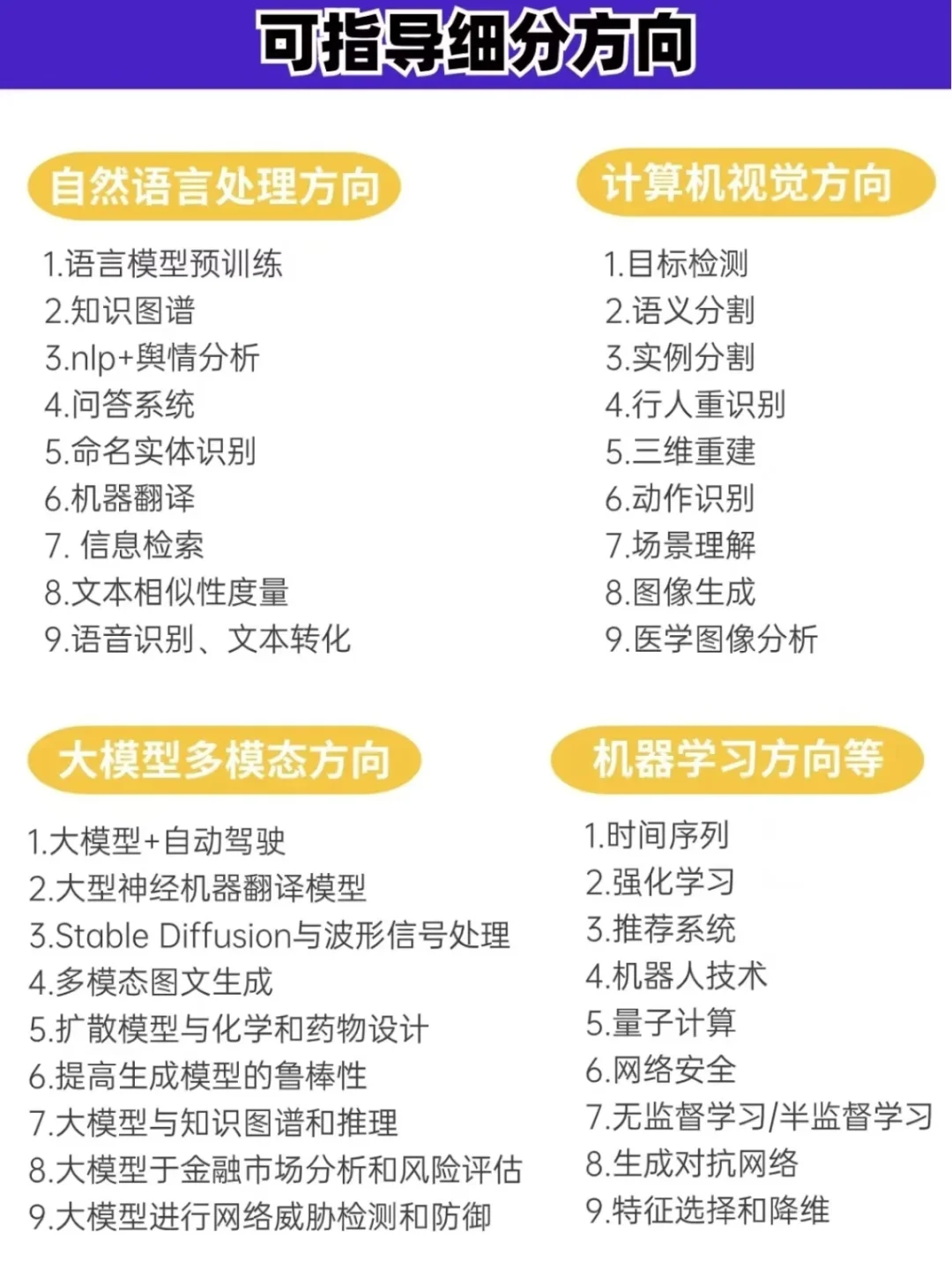 人工智能+金融的风向真的已经非常明显了...