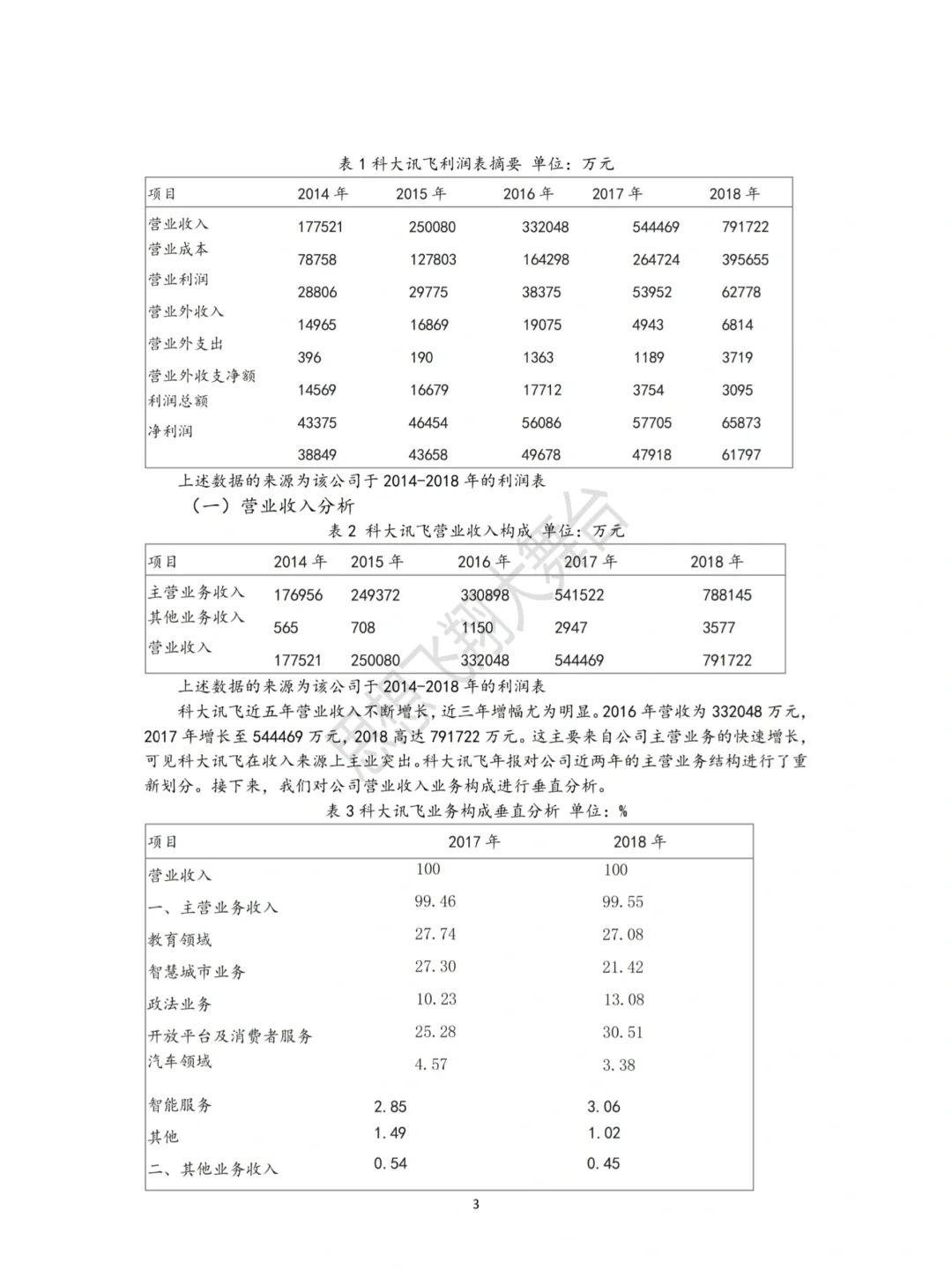 2026财务盈利分析能力初稿写完啦