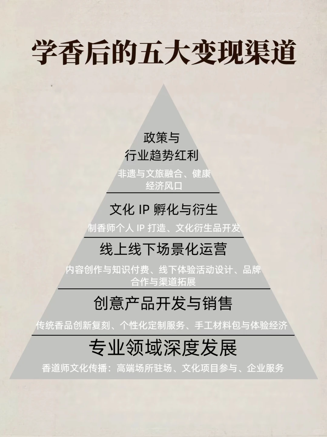 学香后如何运用到实际场景,你都了解吗?