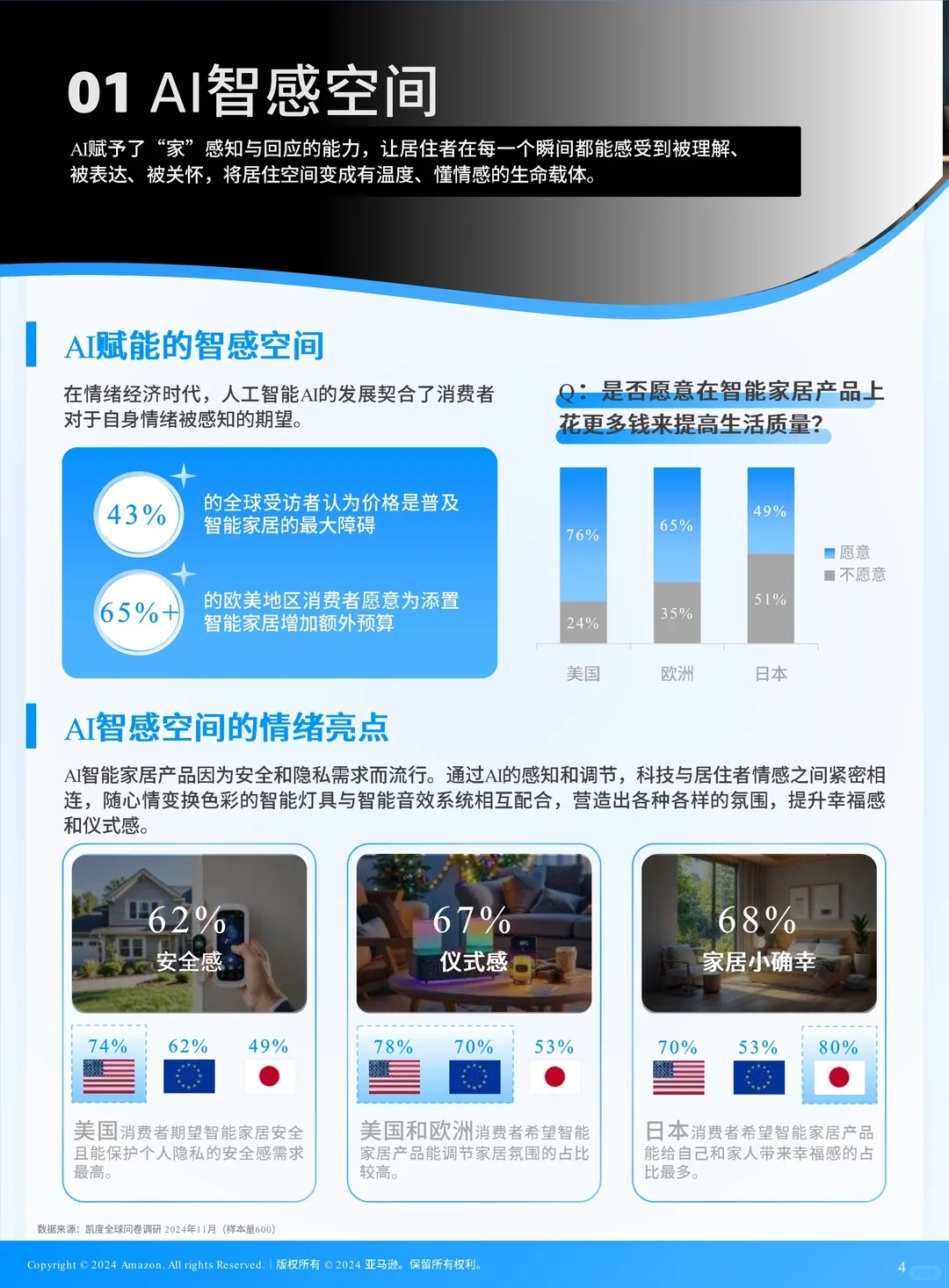 80页报告 | 2025全球电商消费趋势及选品洞