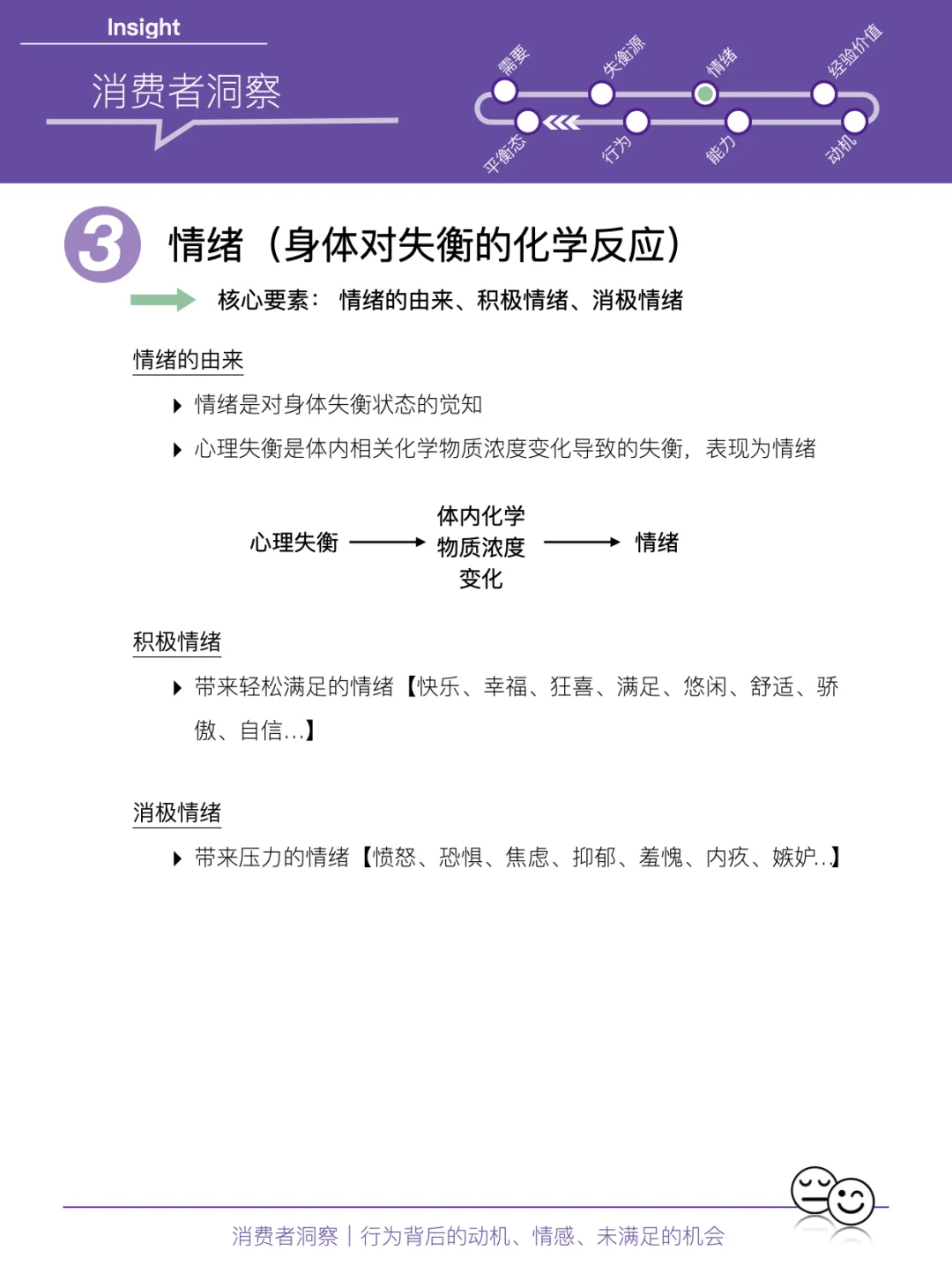 消费者洞察|一张图解析行为背后的“因与果”