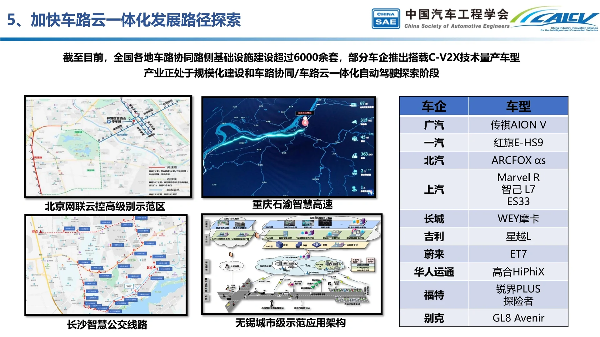 中国智能汽车产业发展行业发展分析