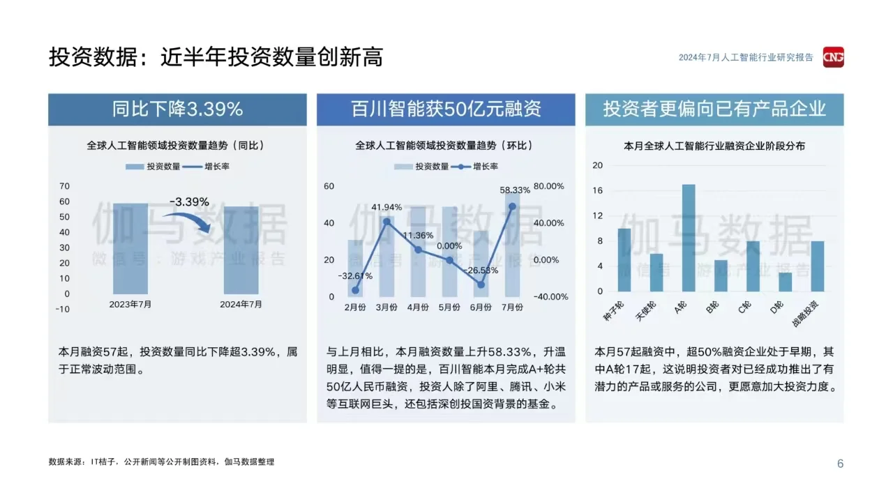 人工智能行业研究报告
