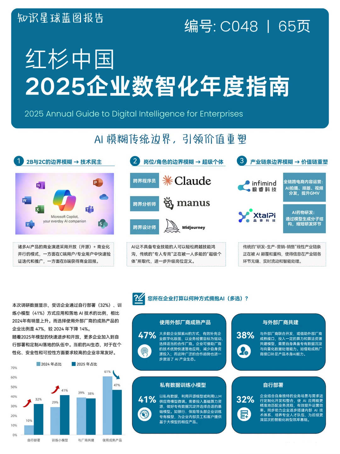 2025企业数智化所需要了解的8件事