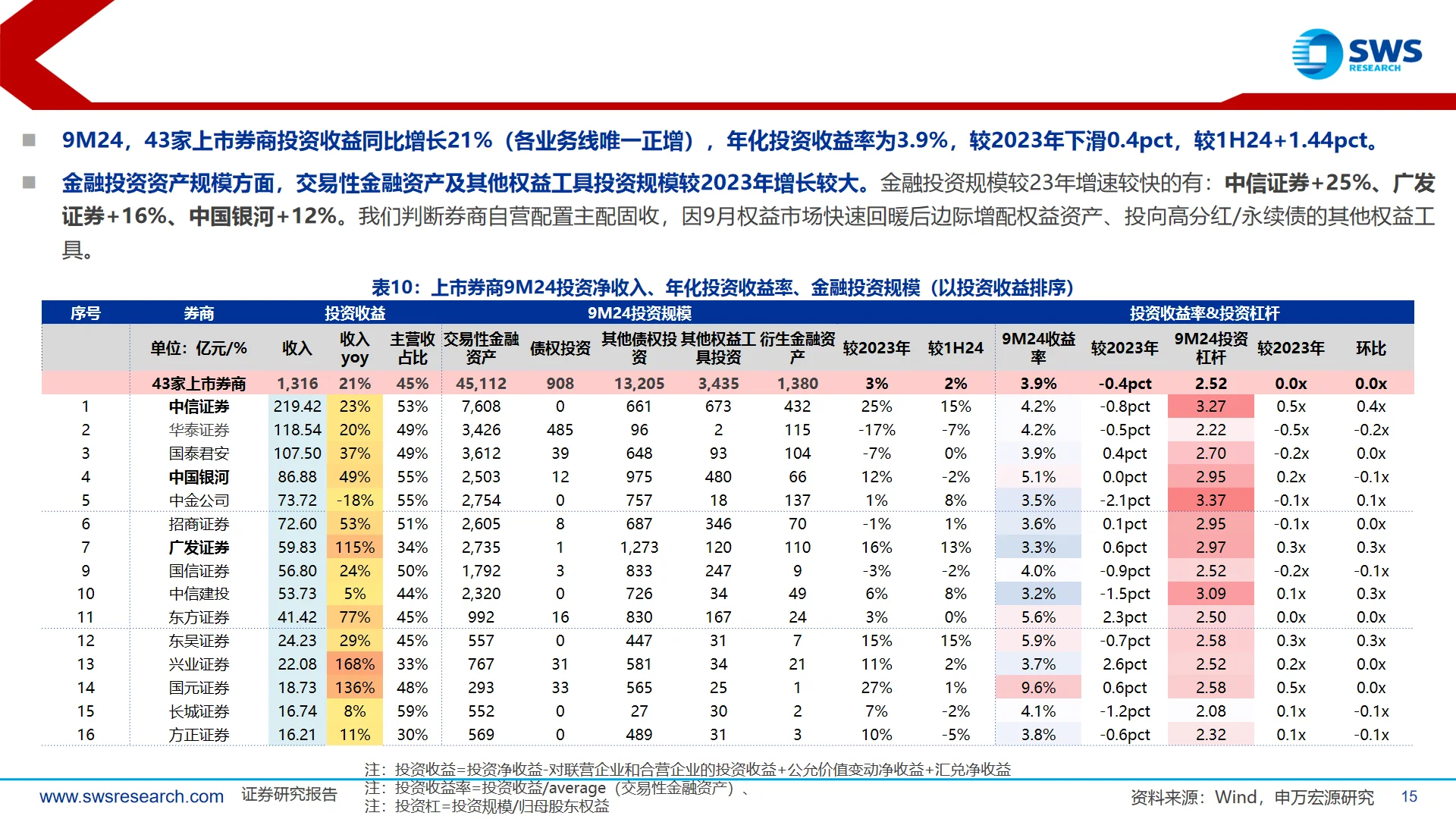 2024中国券商行业业绩综述