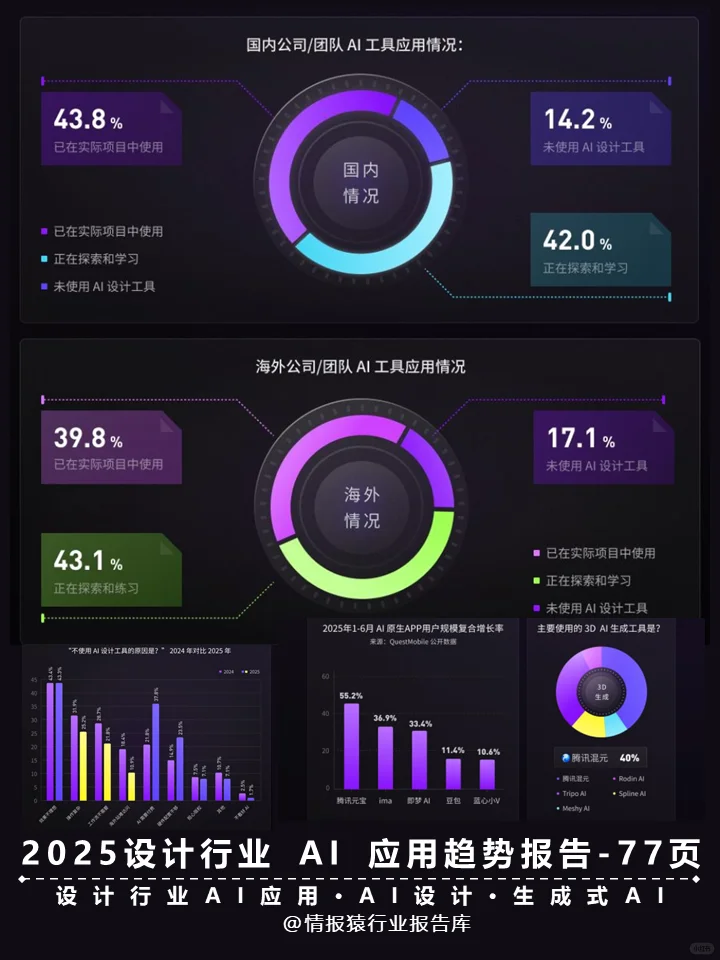 一篇报告洞察20255设计行业 AI 应用趋势