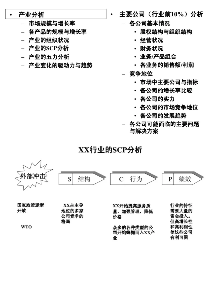 我不允许有人看完还不会写投行研报❗