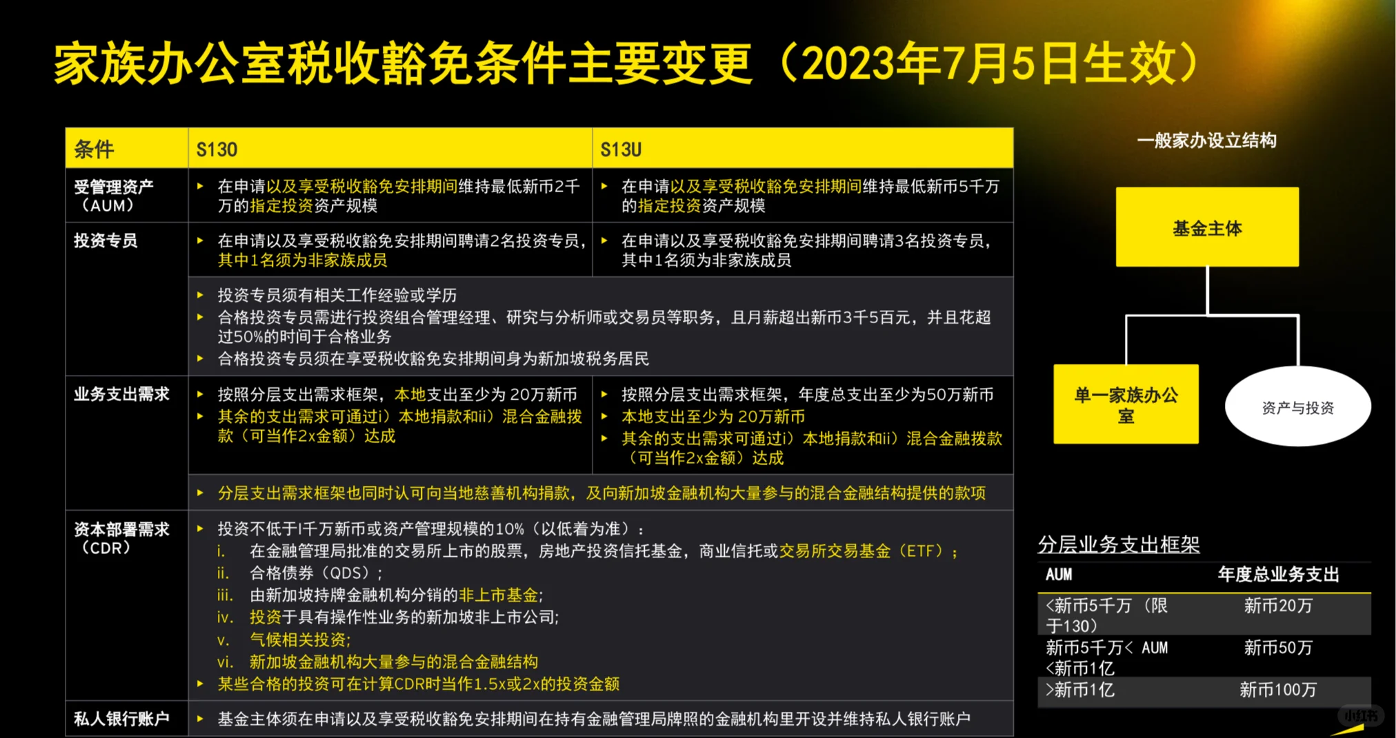 为什么特别多人在赶“家办时代”的早班车