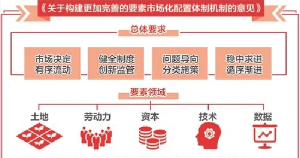 国家数据局发布2025数字经济路线图
