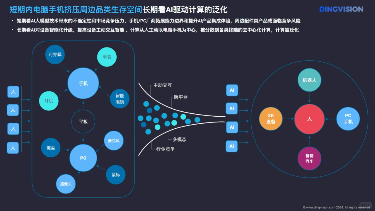 人工智能行业AI硬件全景洞察报告