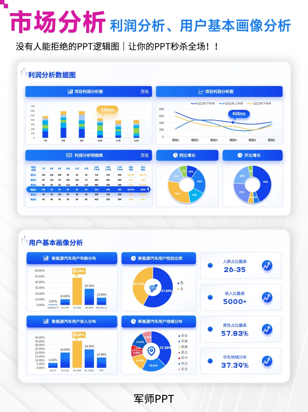 领导超满意的市场分析数据报告PPT模板！