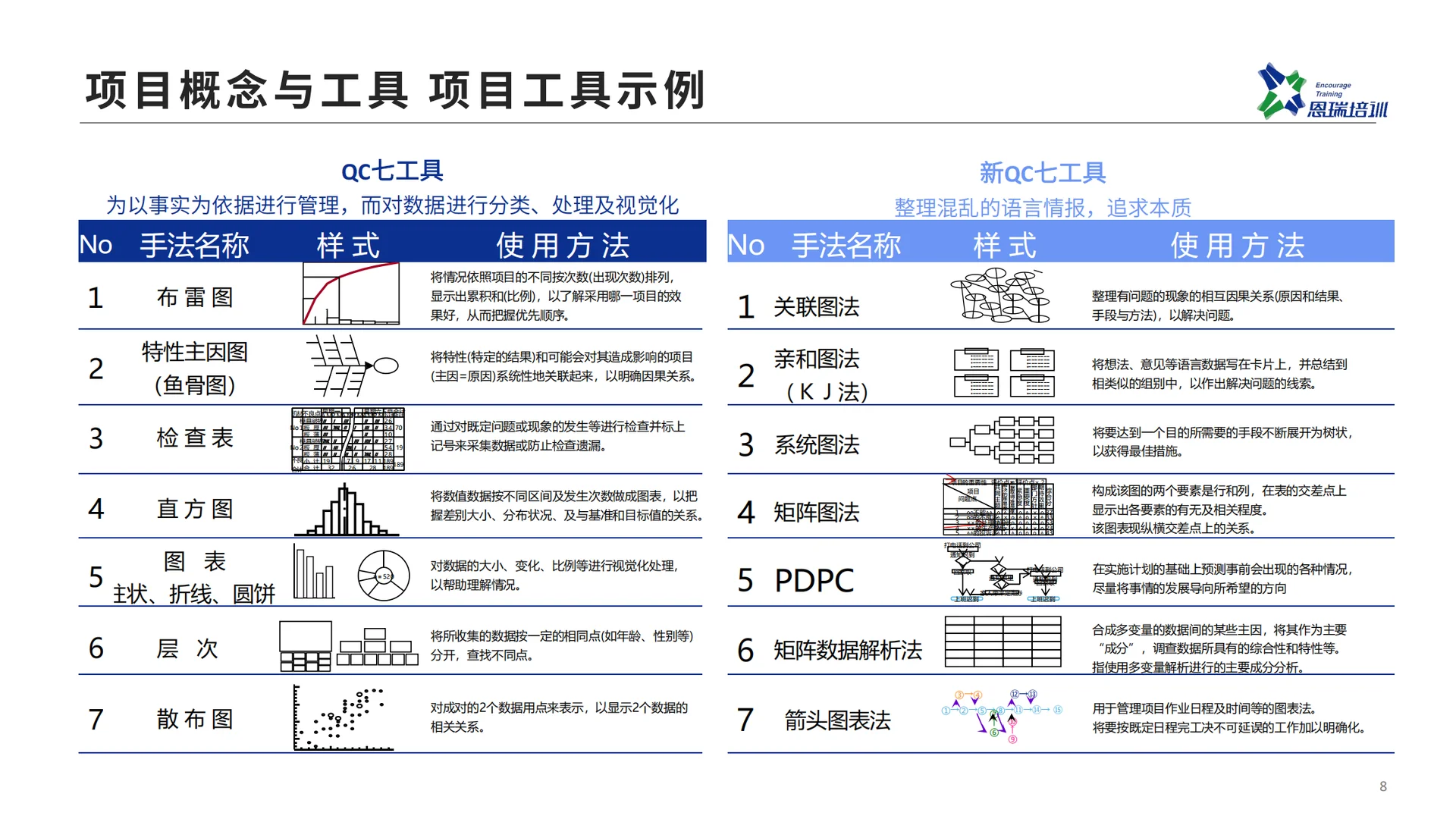 企业战略及运营问题的分析与解决