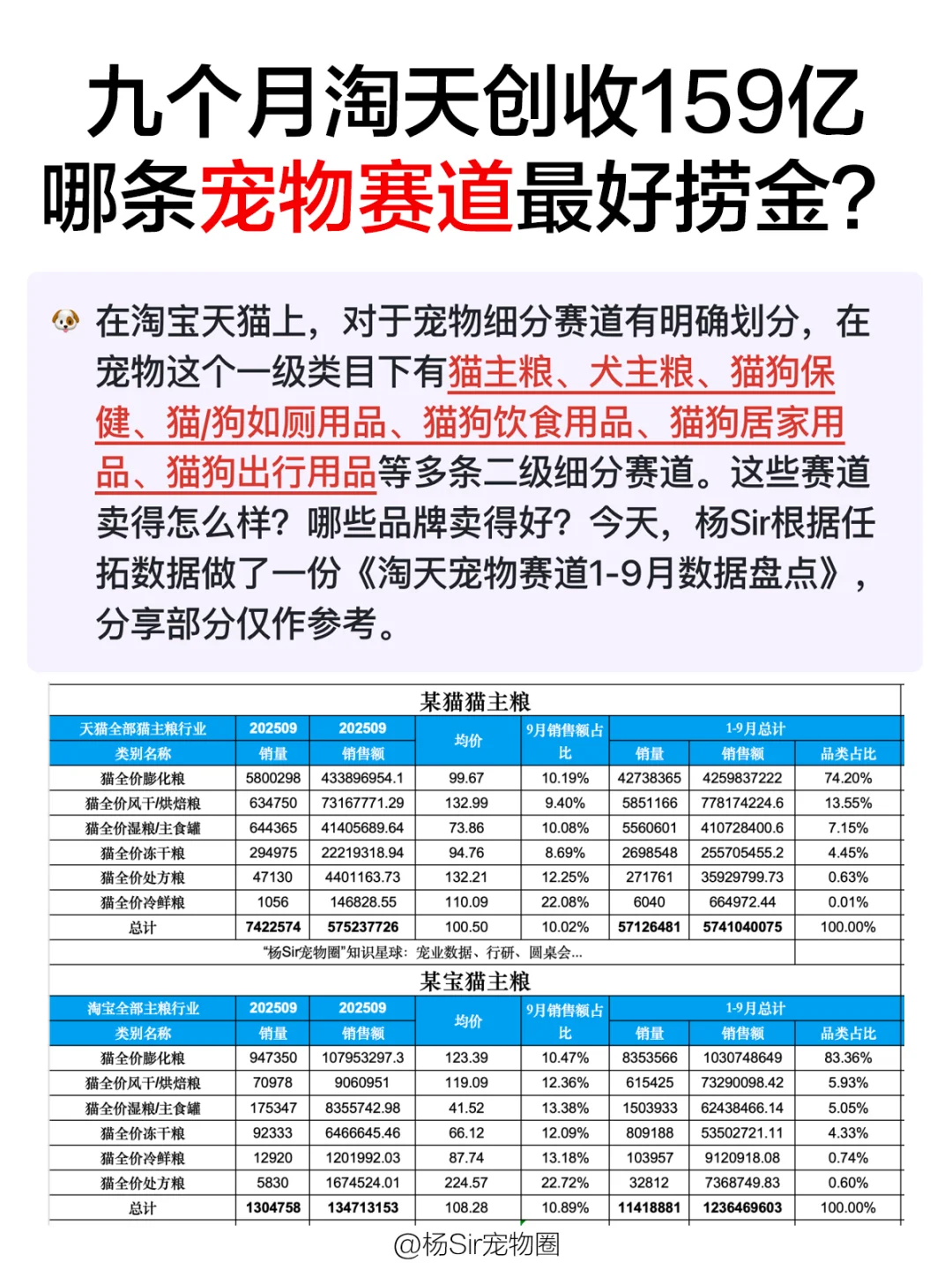 谁在这些宠物行业细分赛道“疯狂捞钱”？