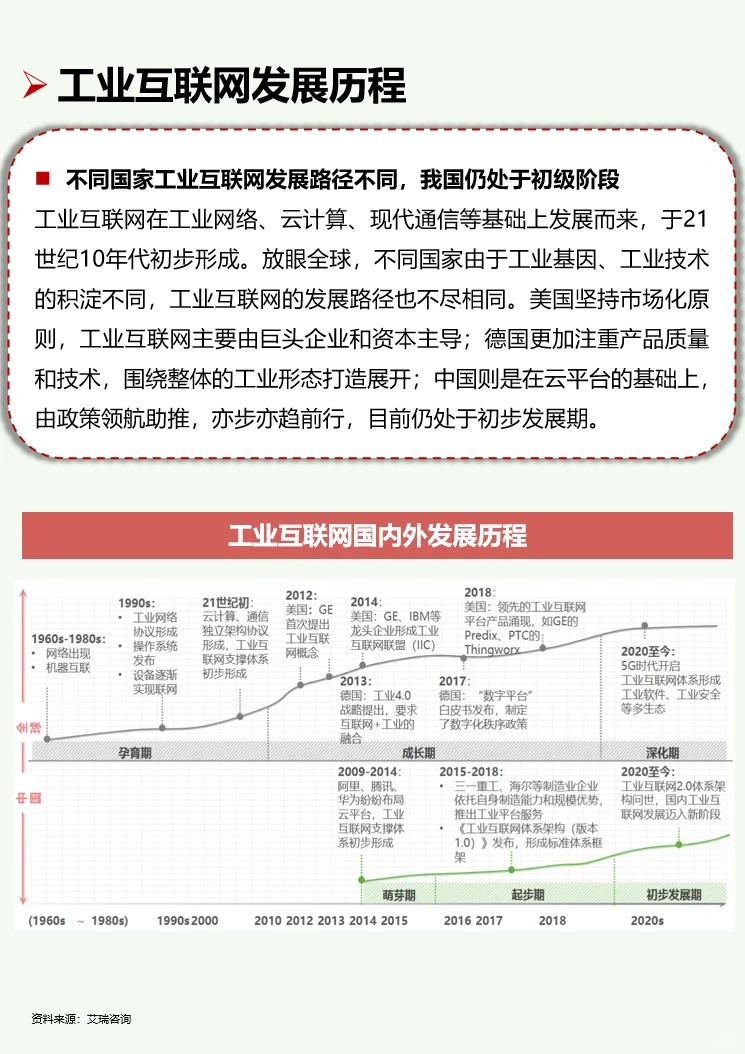 一天吃透一条产业链：No12 工业互联网