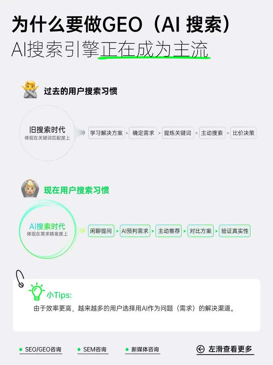 99%的企业都不知道AI搜索能够精准营销!
