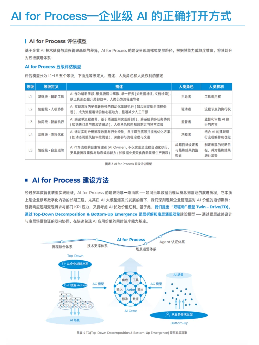 企业AI的正确打开方式｜企业流程数智化变革