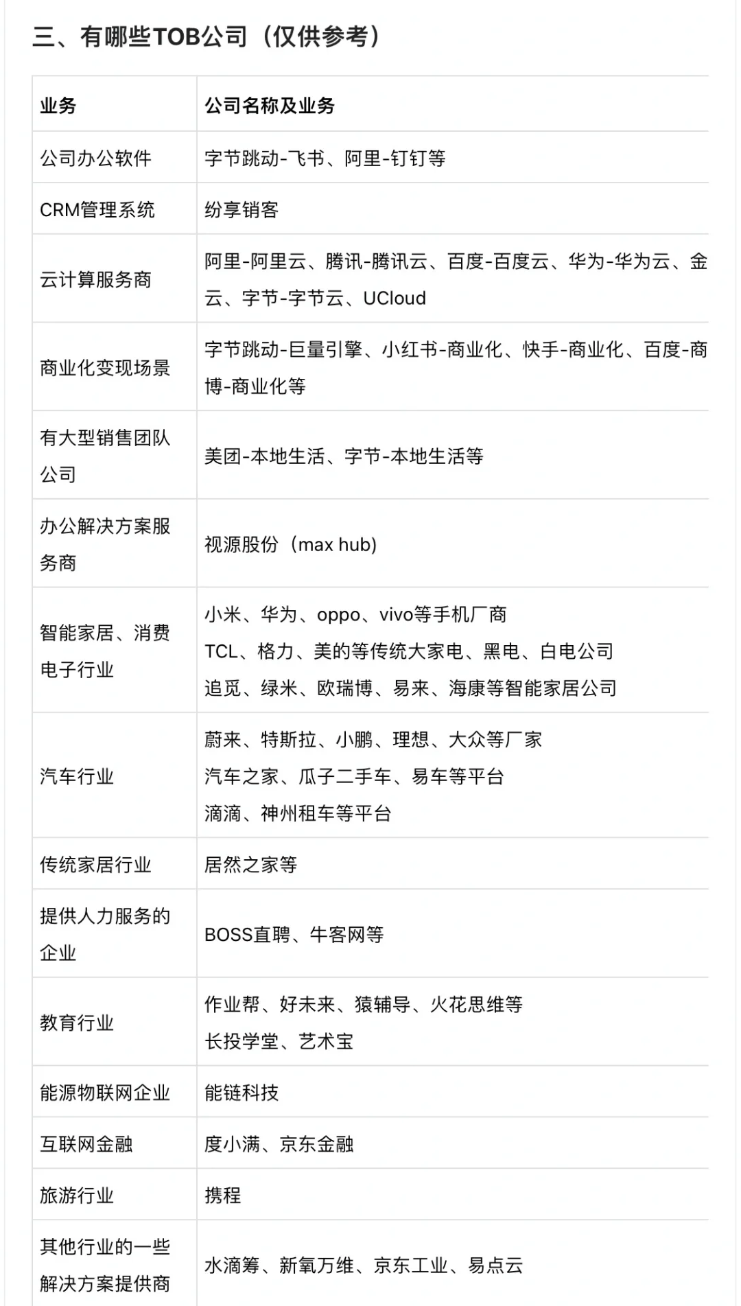 建议找工作的宝子们可以试试TOB运营