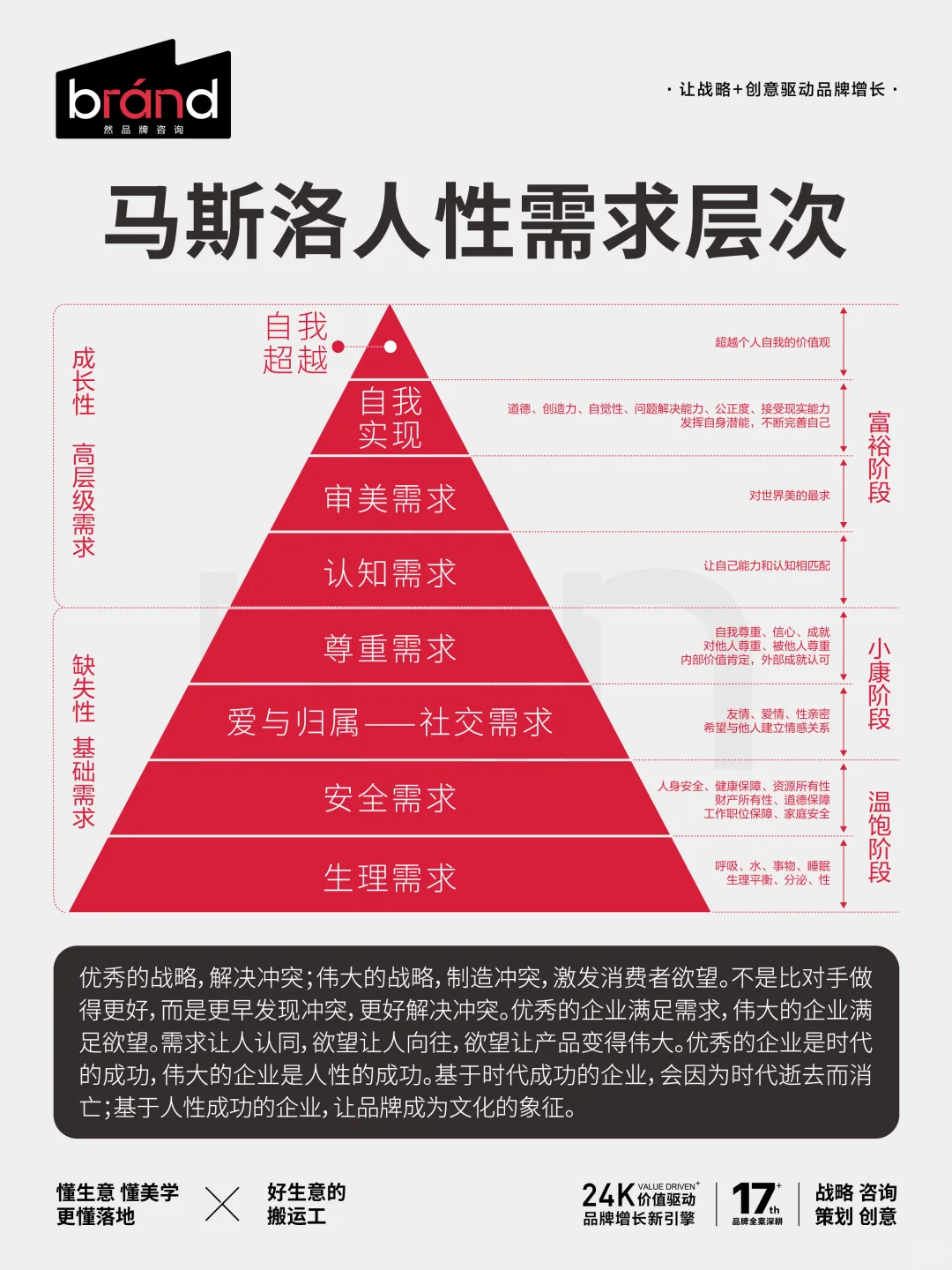 弄清人性拿捏人性，就没有卖不出去的产品