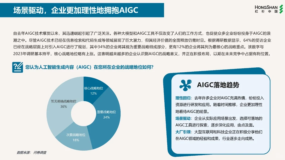 2024企业数字化年度指南报告