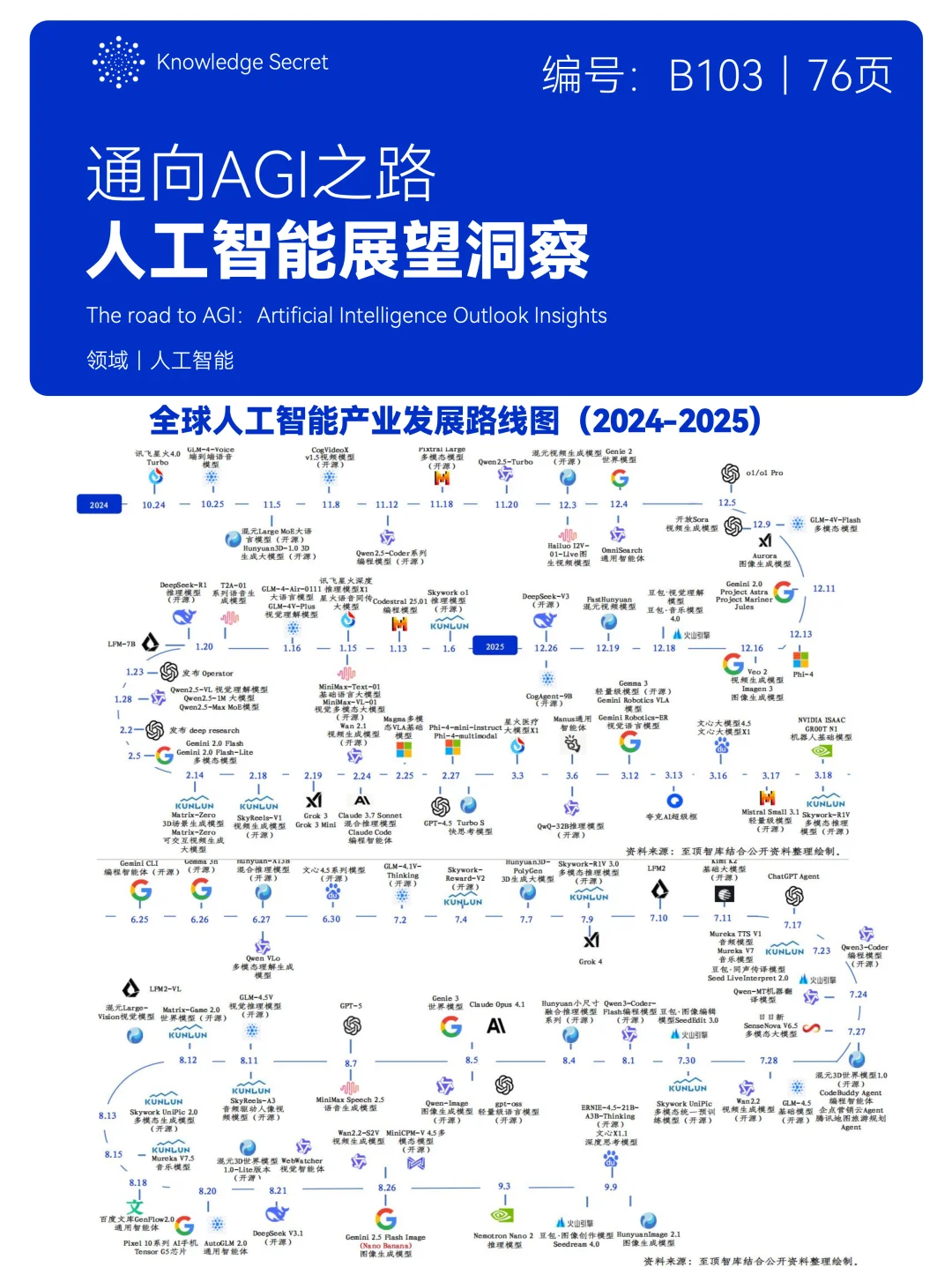 通向AGI之路、人工智能展望洞察