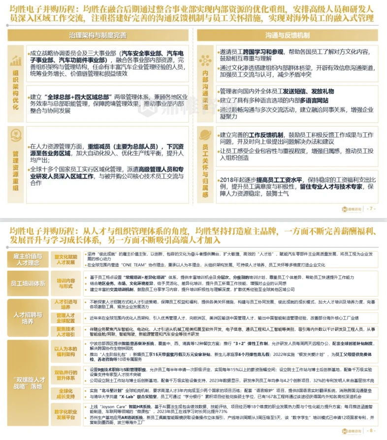 ?2025年均胜电子人才管理研究报告