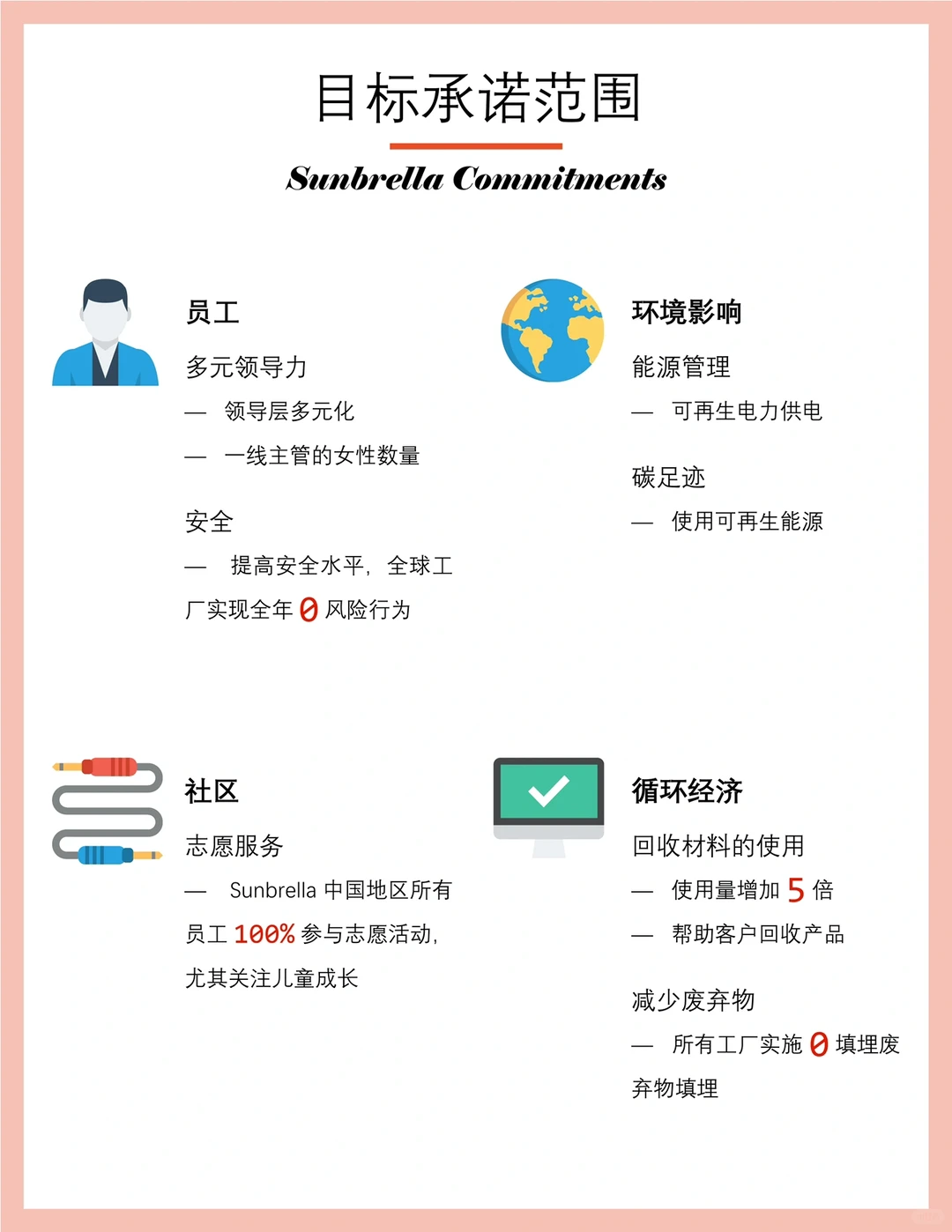 可持续发展|2️⃣项宏伟目标 延续良好发展