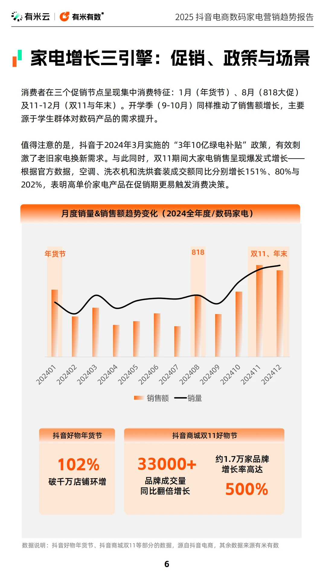 紧跟热点!2025抖音电商数码家电新趋势