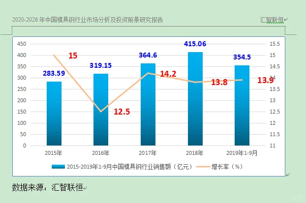 模具钢行业市场研究与发展前景预测报告