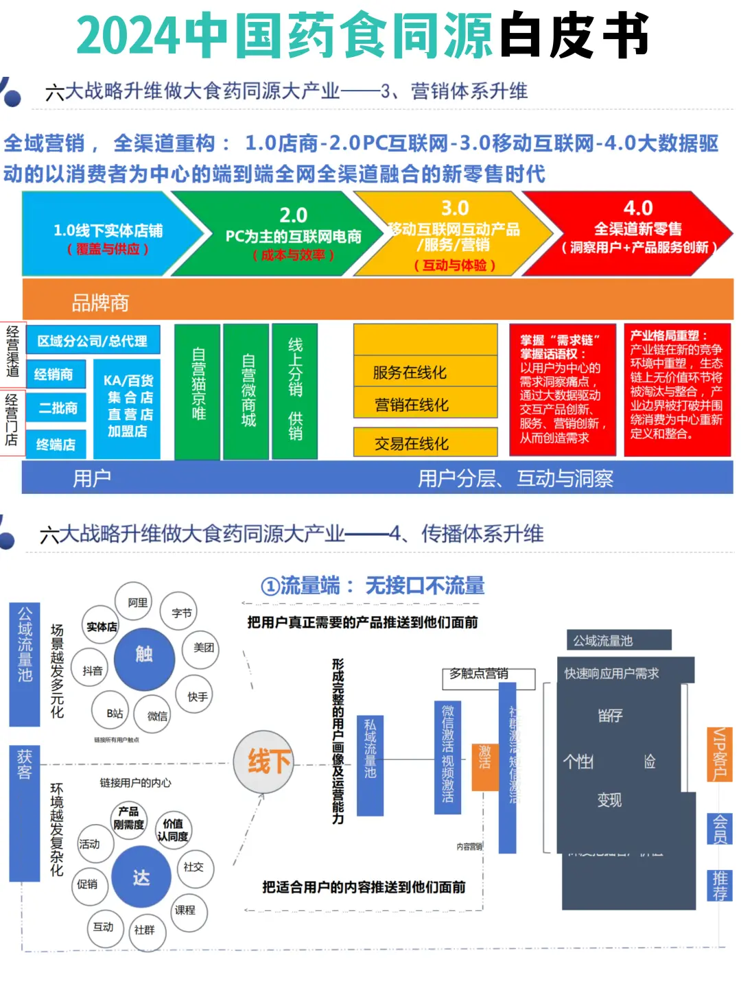2024中国药食同源白皮书