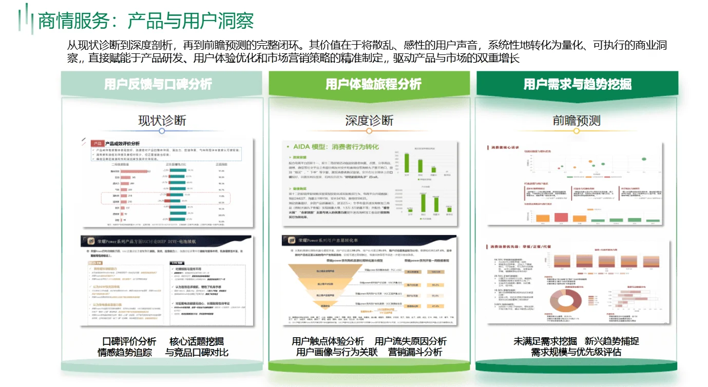 企业商情研究分析