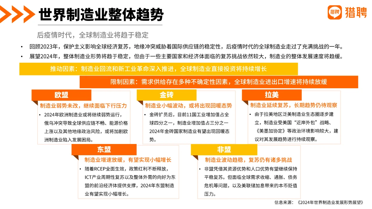 2024机械制造行业人才发展报告