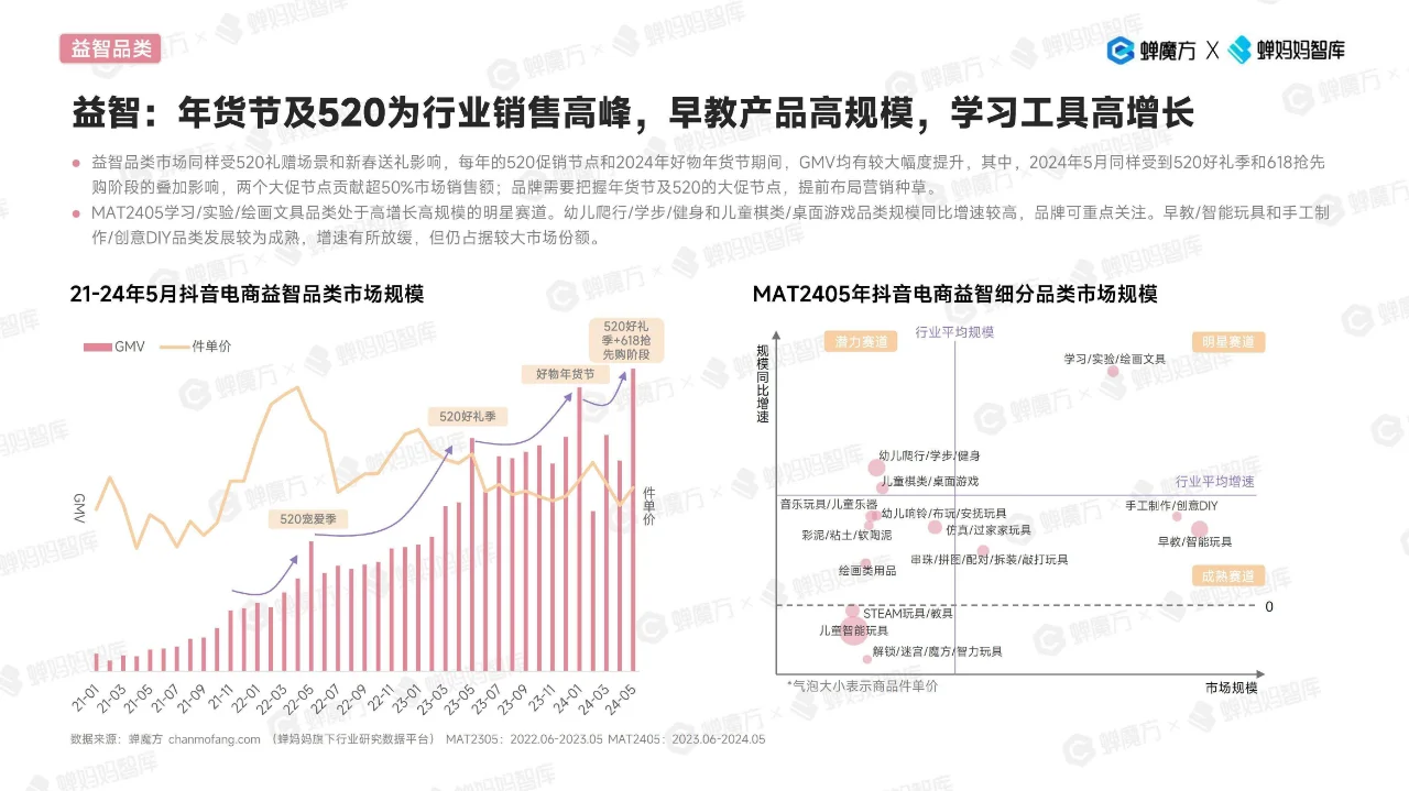 2024抖音电商玩具行业趋势洞察报告
