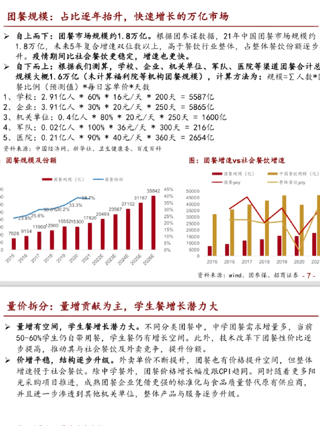 万亿团餐市场研究报告‼️餐饮供应链报告