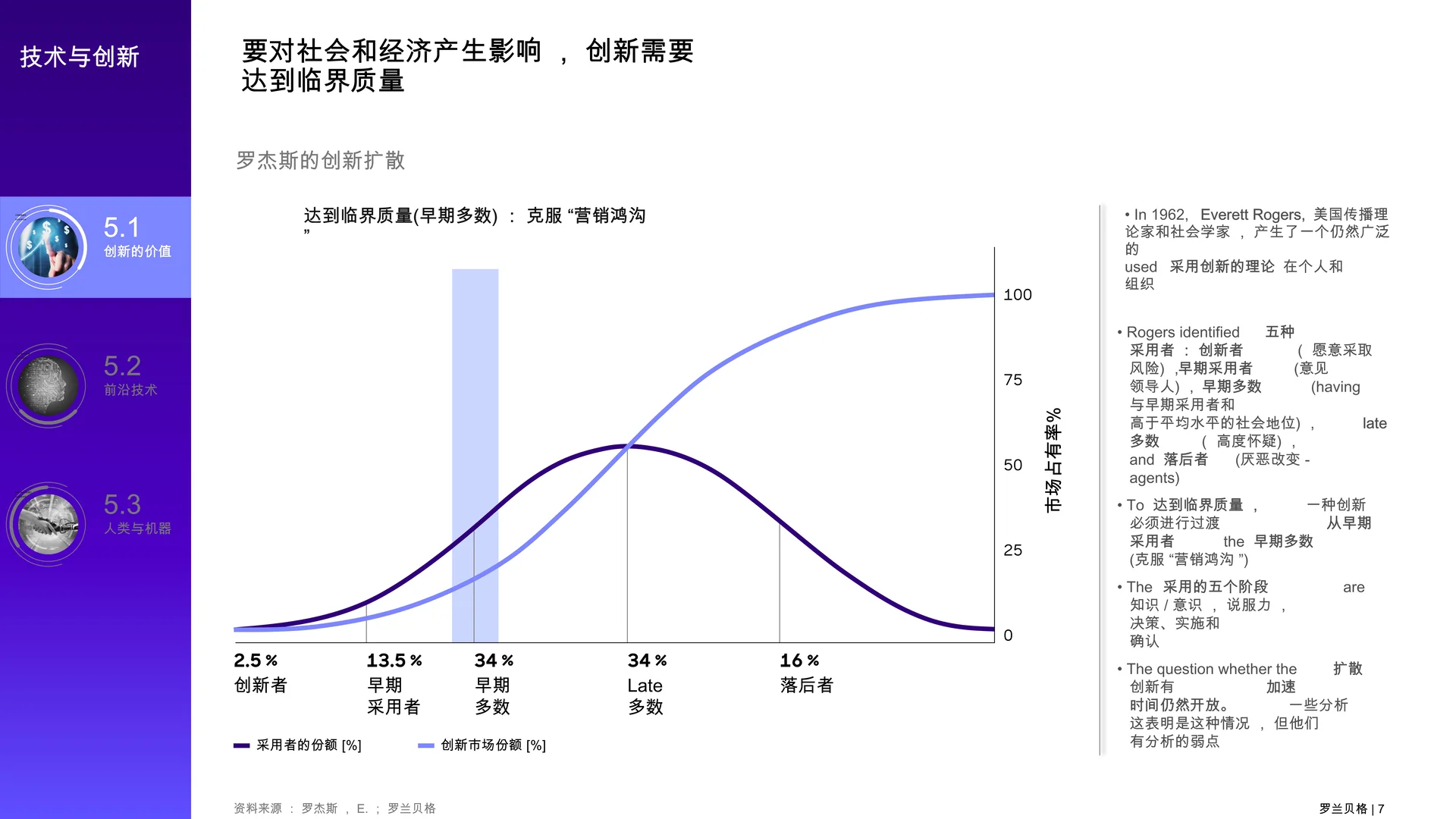 趋势汇编2050 :大趋势5——技术与创新