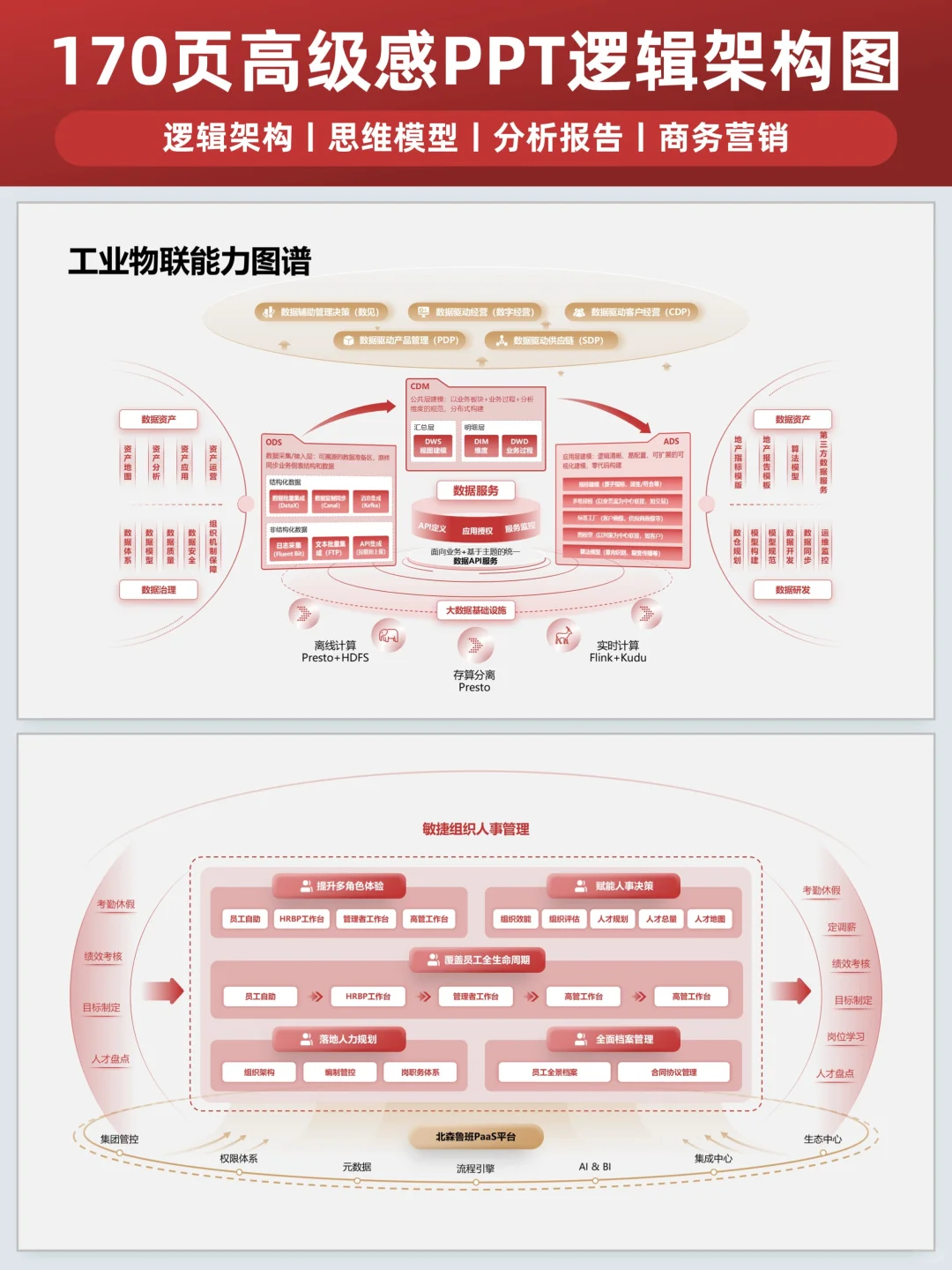 解构ppt立体模型 | 企业护城河一张图搞懂!