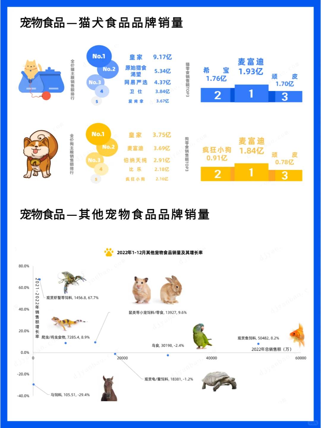 宠物行业研究报告 - 萌宠经济盛行