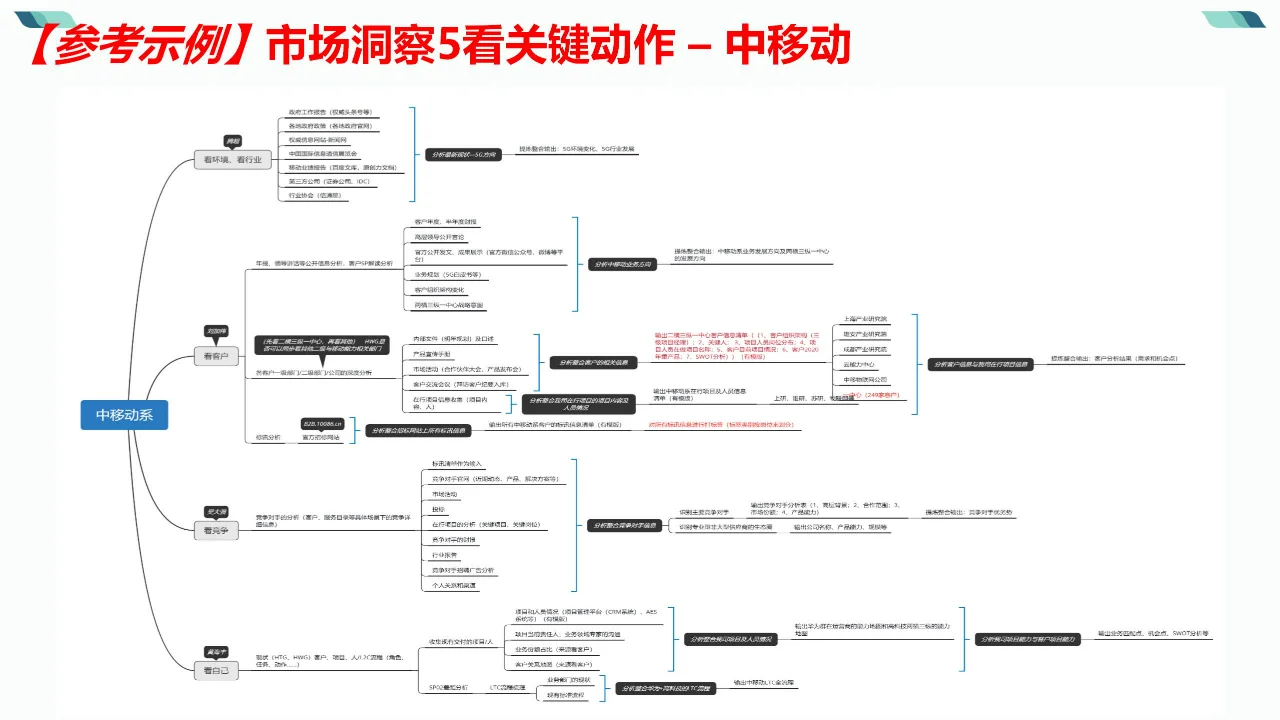 ✨企业必看!目标市场分析全攻略
