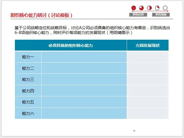 战略解码咨询案例分享