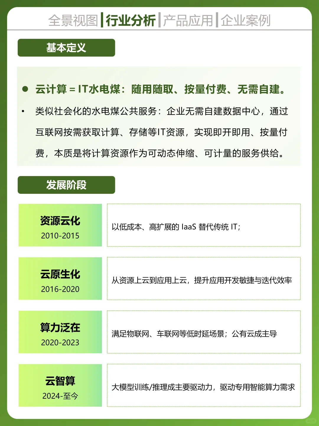 一天吃透一个科技行业,云计算