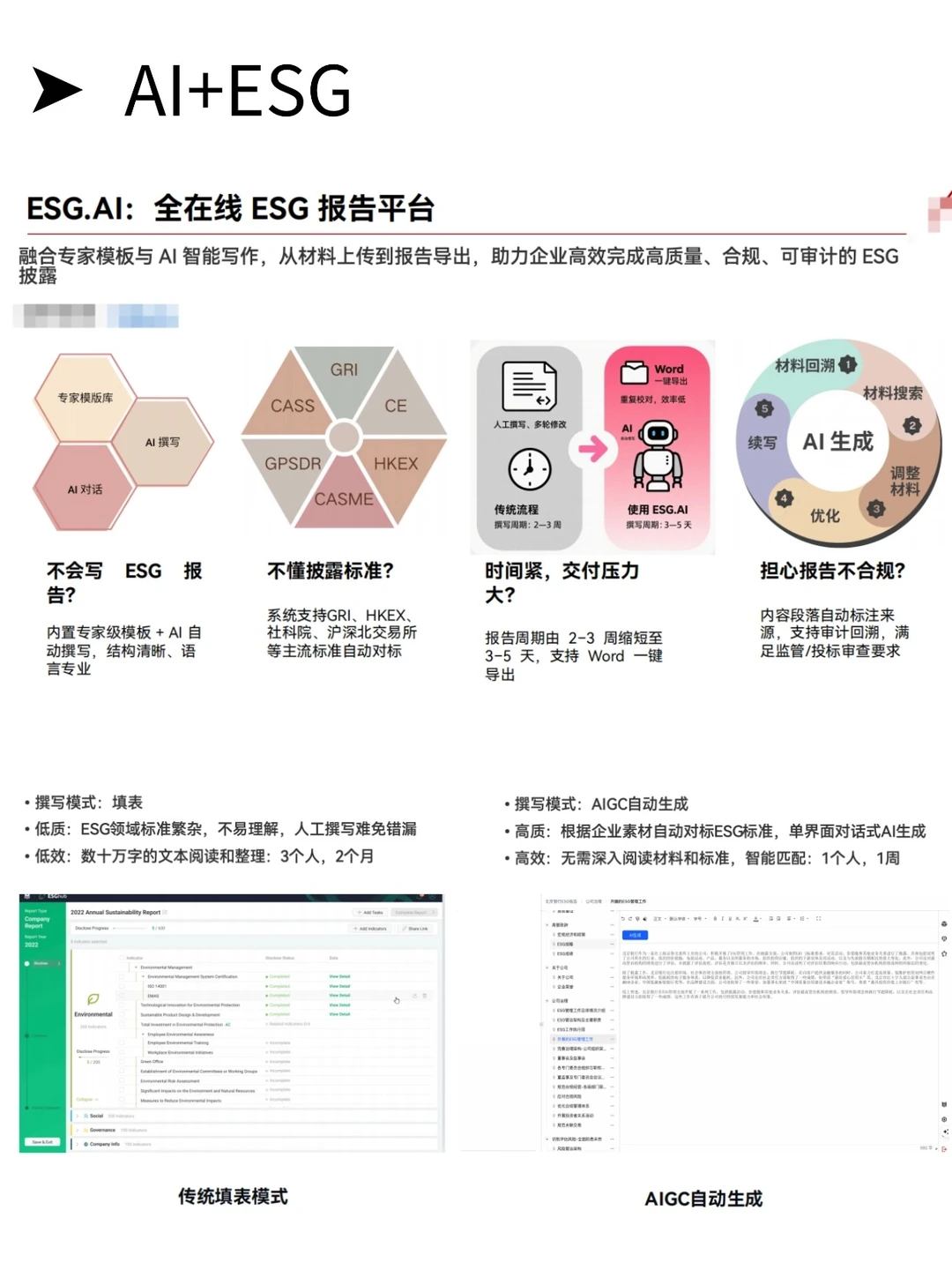 因为善用AI,写ESG报告的水平已无人能敌!