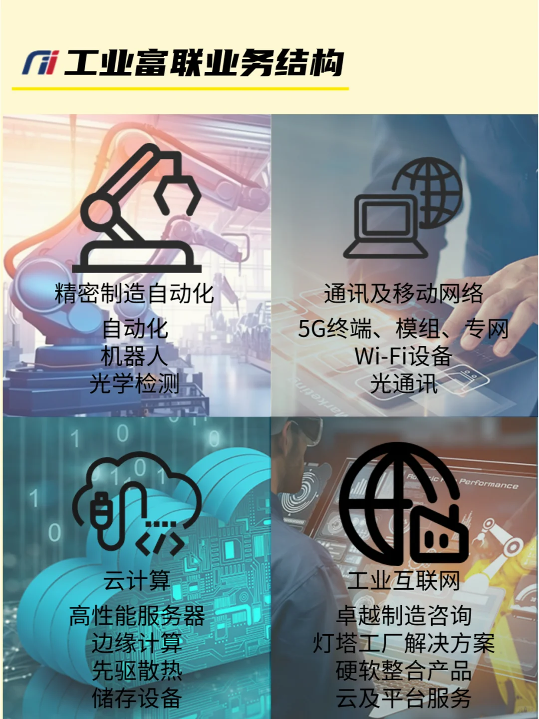 每天吃透一家上市公司 ｜ No10 工业富联