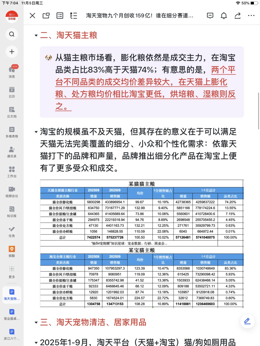 谁在这些宠物行业细分赛道“疯狂捞钱”？