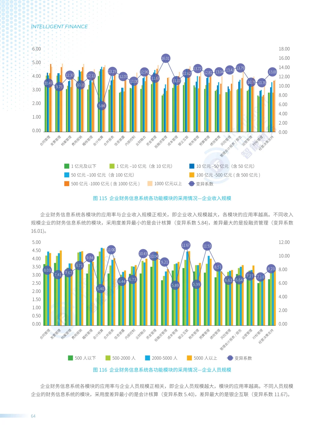 ✨解读2025中国企业财务智能化现状调查报告