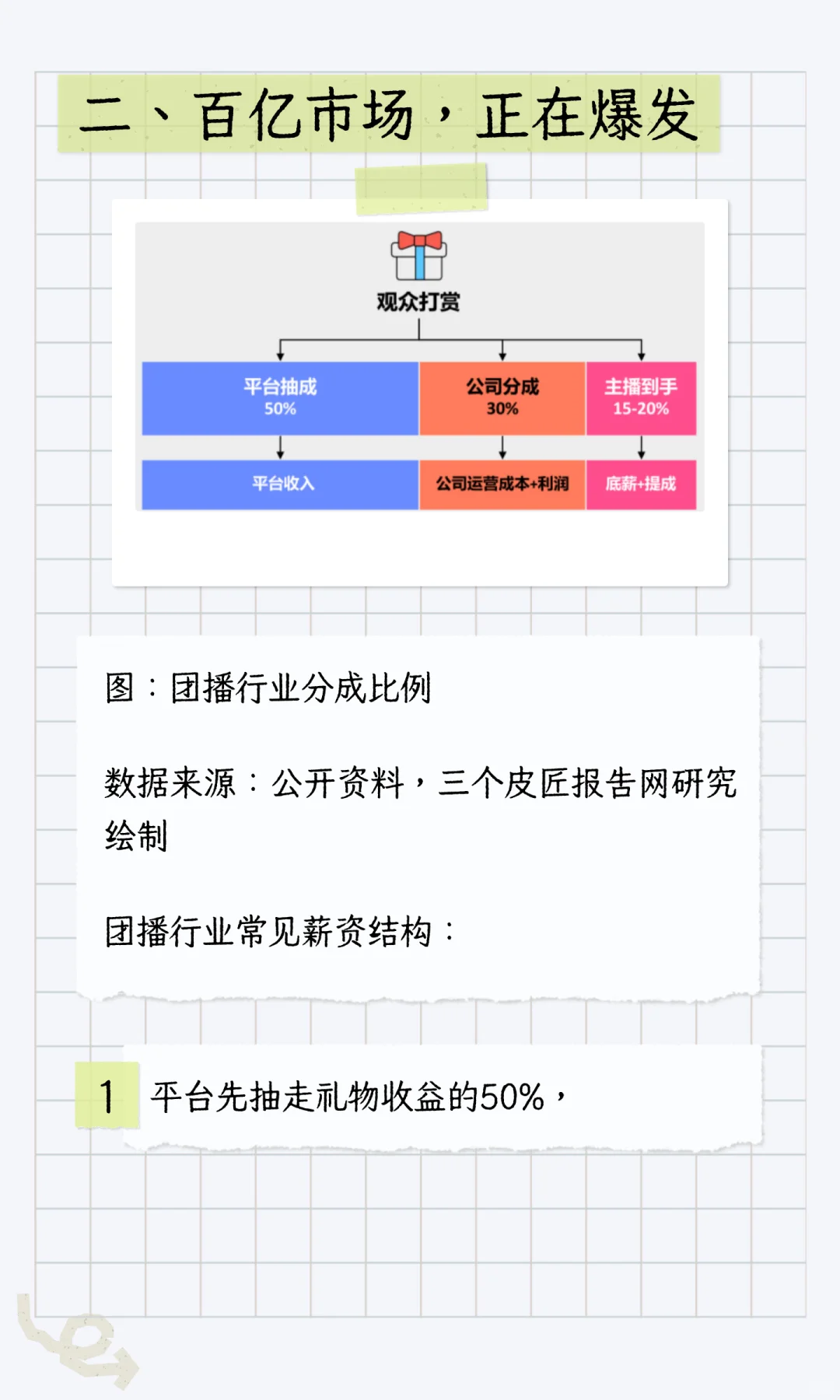 团播新风口:2025,直播行业流行“抱团”了?
