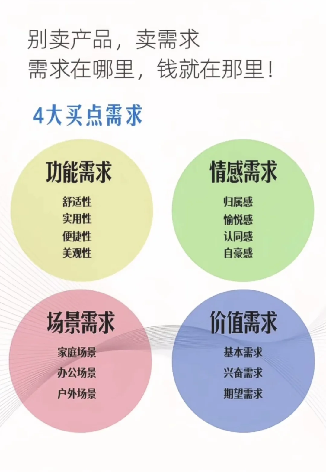 如何了解客户需求