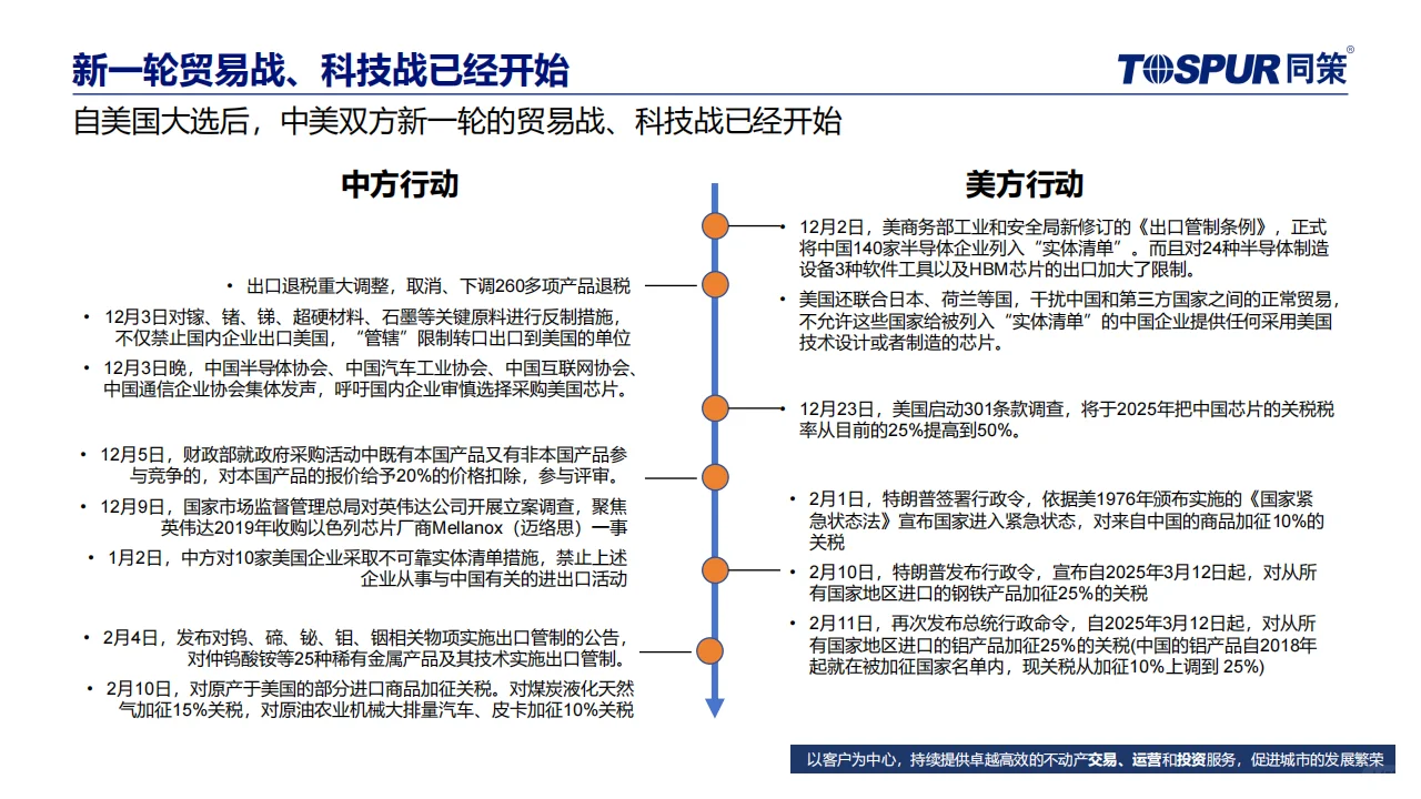 ? 2025年楼市趋势与机会分析