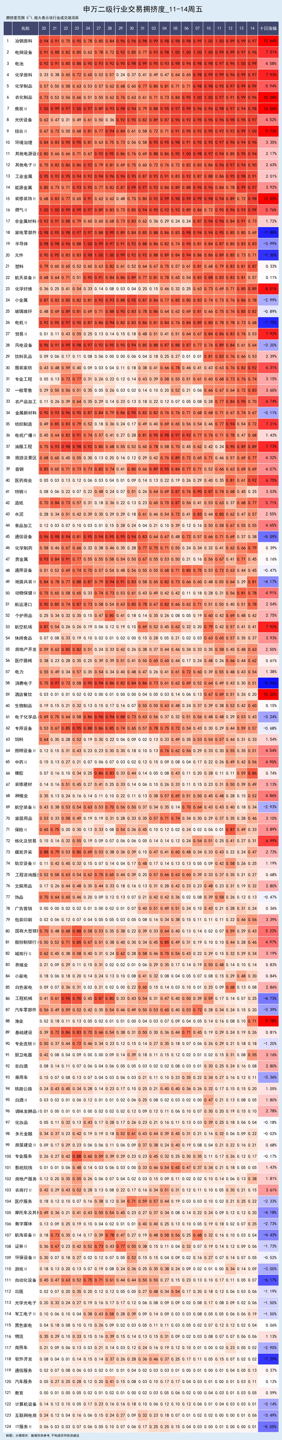 行业交易拥挤度 11-16