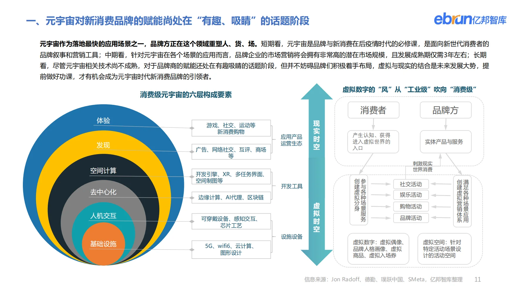 行业报告|2023零售市场消费增长洞察报告