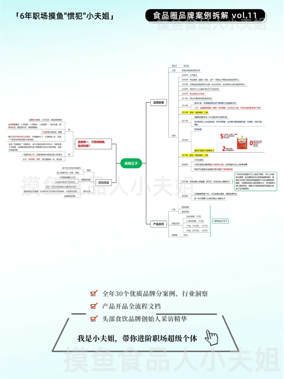 品牌案例30讲十一弹 | 麻辣王子